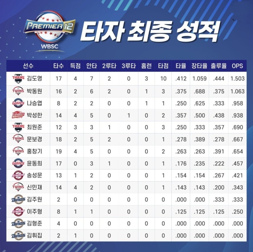 타자성적.jpg 타자성적.jpg